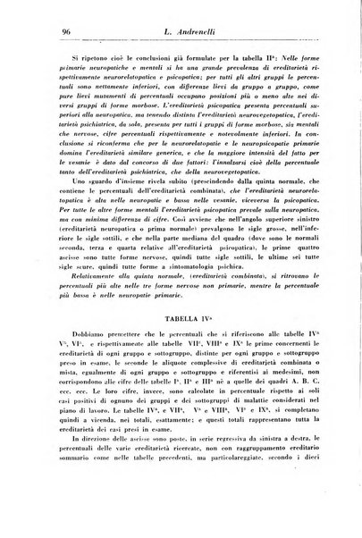 Rassegna di studi psichiatrici