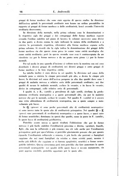 Rassegna di studi psichiatrici