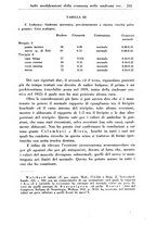 giornale/PUV0041813/1941/unico/00000263