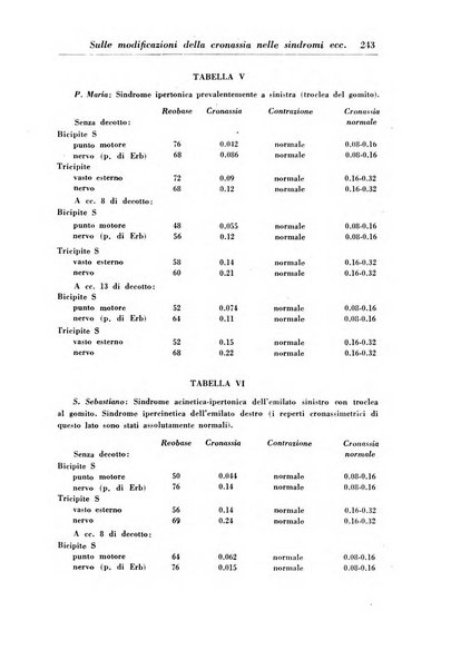 Rassegna di studi psichiatrici