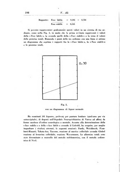 Rassegna di studi psichiatrici