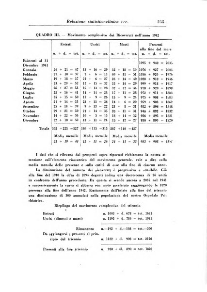 Rassegna di studi psichiatrici