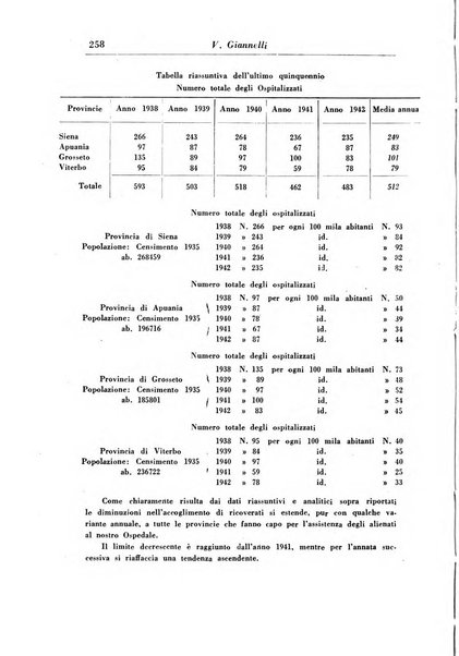 Rassegna di studi psichiatrici