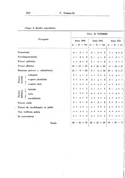 Rassegna di studi psichiatrici