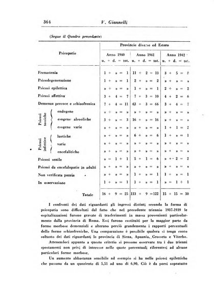 Rassegna di studi psichiatrici