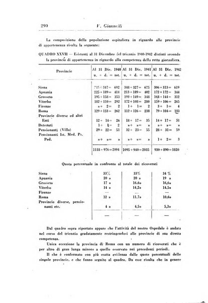 Rassegna di studi psichiatrici