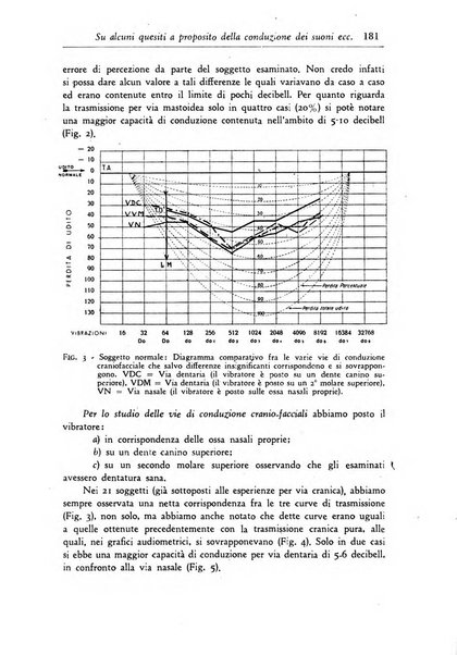 Rassegna di studi psichiatrici