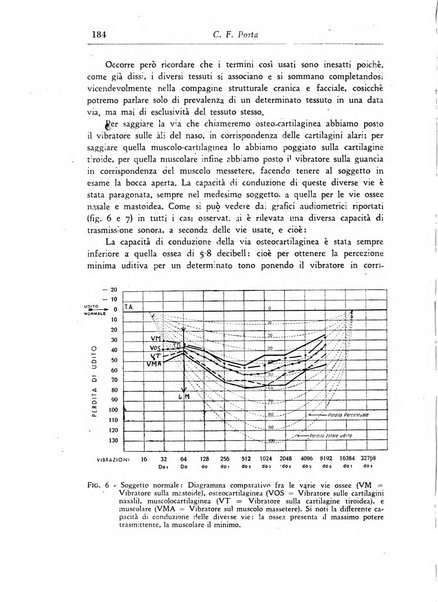 Rassegna di studi psichiatrici