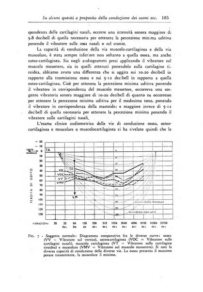 Rassegna di studi psichiatrici