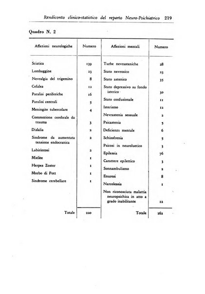 Rassegna di studi psichiatrici