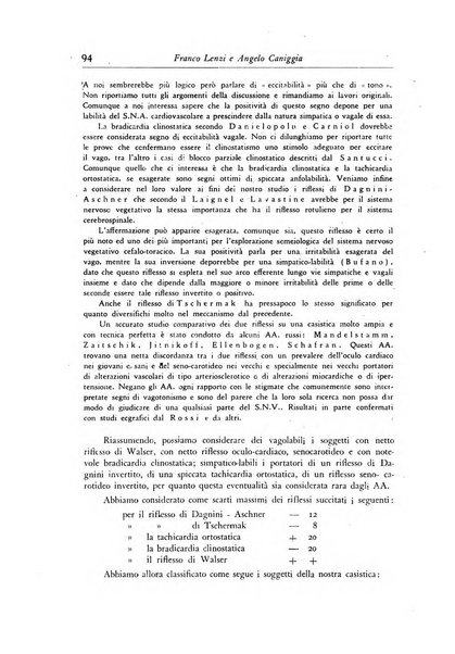 Rassegna di studi psichiatrici