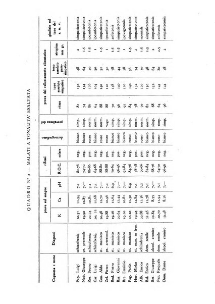 Rassegna di studi psichiatrici