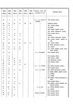 giornale/PUV0041813/1945/unico/00000135