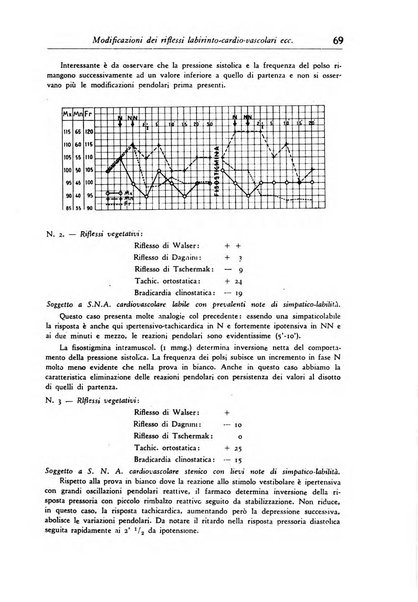 Rassegna di studi psichiatrici