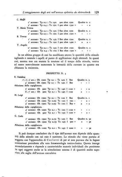 Rassegna di studi psichiatrici