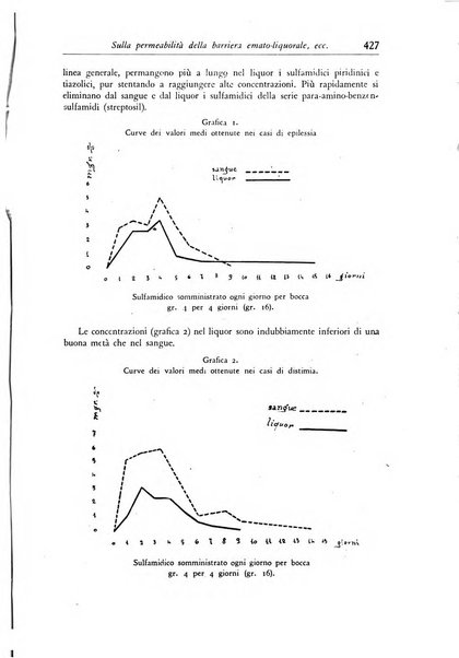 Rassegna di studi psichiatrici