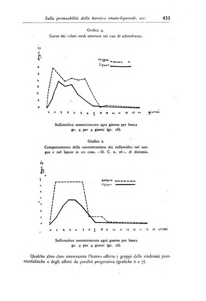 Rassegna di studi psichiatrici