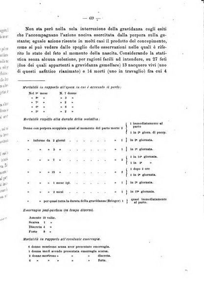 Annali di ostetricia e ginecologia