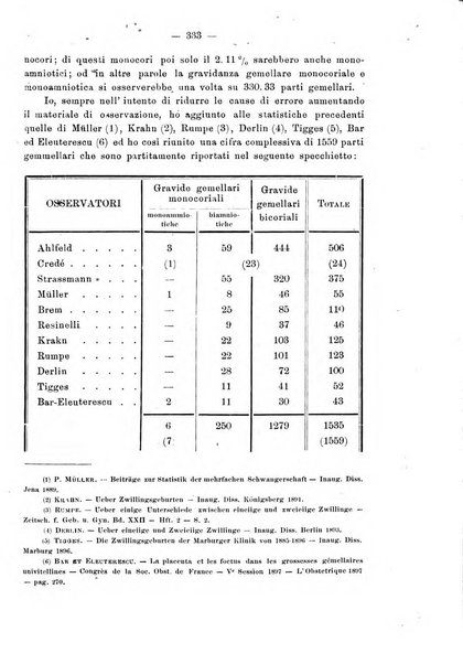 Annali di ostetricia e ginecologia