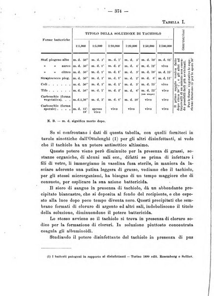 Annali di ostetricia e ginecologia