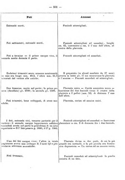 Annali di ostetricia e ginecologia