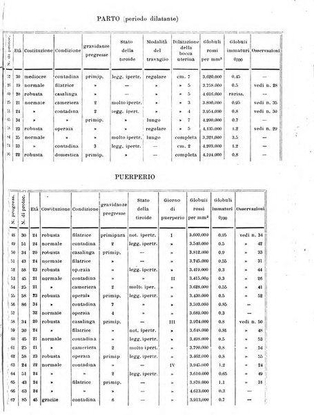 Annali di ostetricia e ginecologia