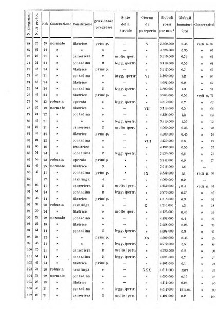 Annali di ostetricia e ginecologia