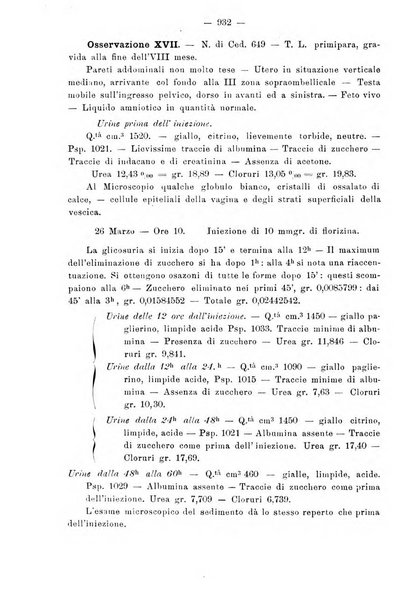 Annali di ostetricia e ginecologia