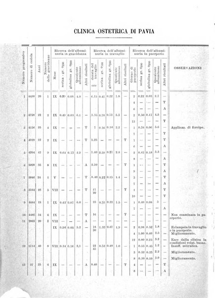 Annali di ostetricia e ginecologia