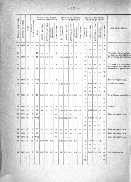 Annali di ostetricia e ginecologia