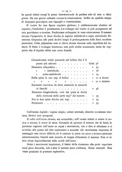 Annali di ostetricia e ginecologia