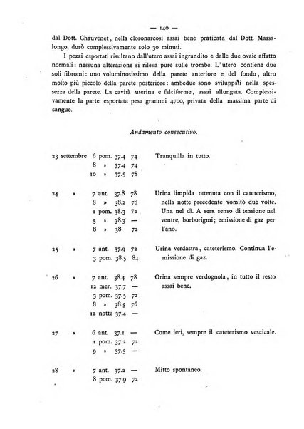 Annali di ostetricia e ginecologia