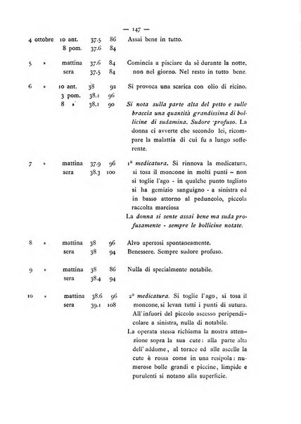 Annali di ostetricia e ginecologia