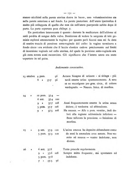 Annali di ostetricia e ginecologia