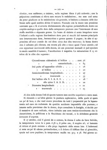 Annali di ostetricia e ginecologia