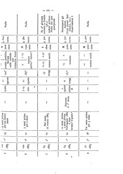 Annali di ostetricia e ginecologia