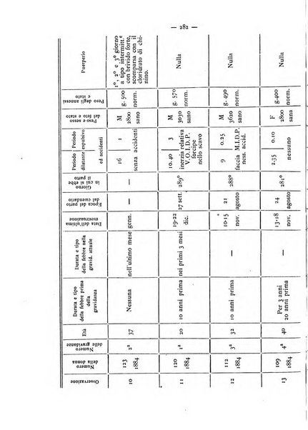 Annali di ostetricia e ginecologia