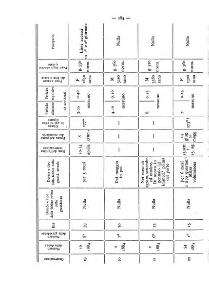 Annali di ostetricia e ginecologia