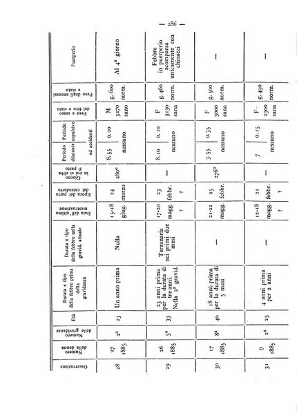 Annali di ostetricia e ginecologia