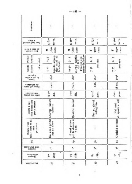 Annali di ostetricia e ginecologia