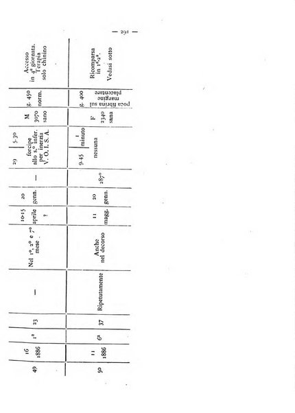 Annali di ostetricia e ginecologia