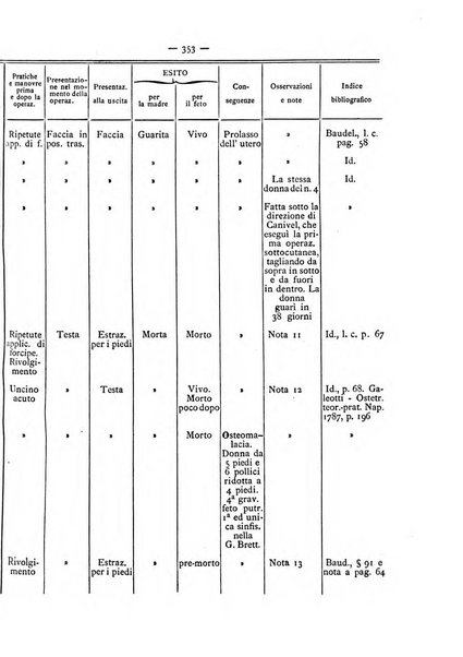 Annali di ostetricia e ginecologia