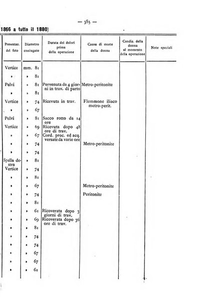 Annali di ostetricia e ginecologia