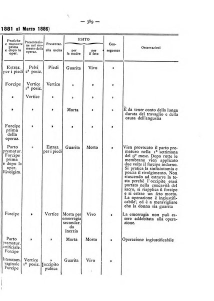 Annali di ostetricia e ginecologia