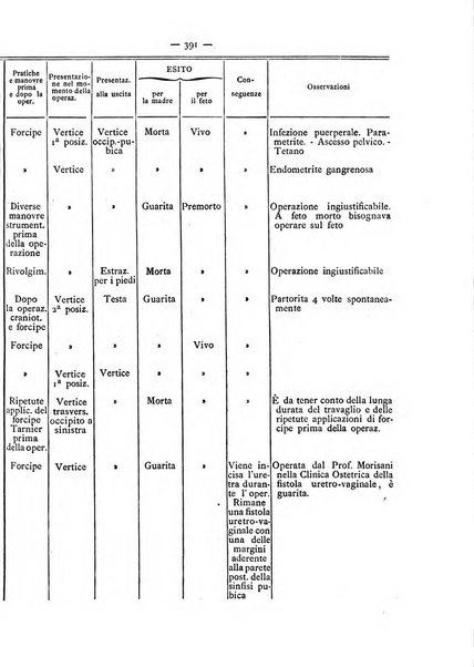 Annali di ostetricia e ginecologia