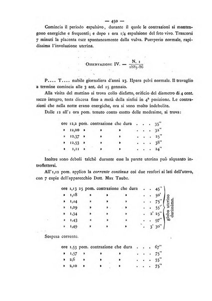 Annali di ostetricia e ginecologia