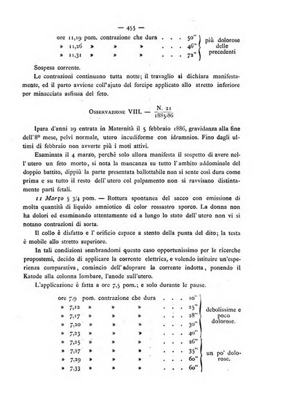 Annali di ostetricia e ginecologia