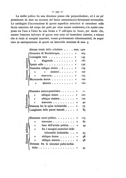 Annali di ostetricia e ginecologia