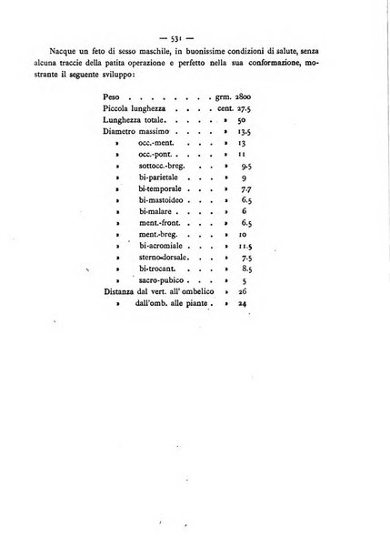 Annali di ostetricia e ginecologia