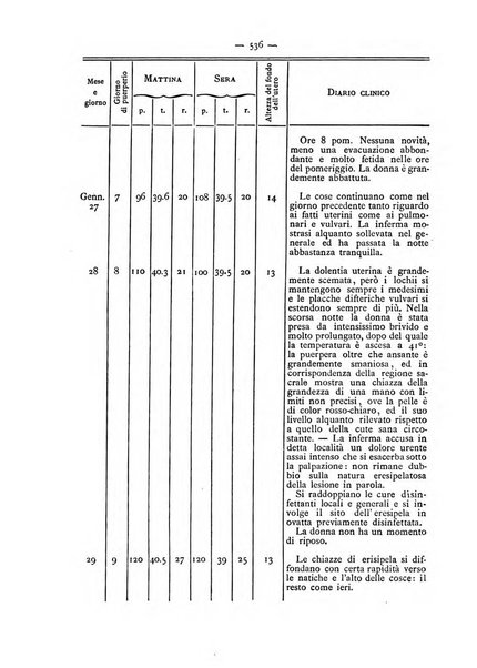 Annali di ostetricia e ginecologia